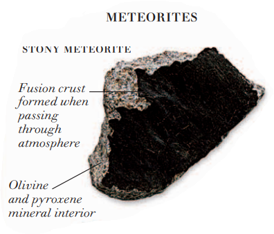 STONY METEORITE