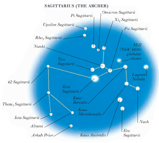 STARS OF SOUTHERN SKIES | VISIBLE STARS IN THE SOUTHERN SKY | GALACTIC CENTER | THE MOVEMENT OF THE CONSTELLATIONS ACROSS THE SKE