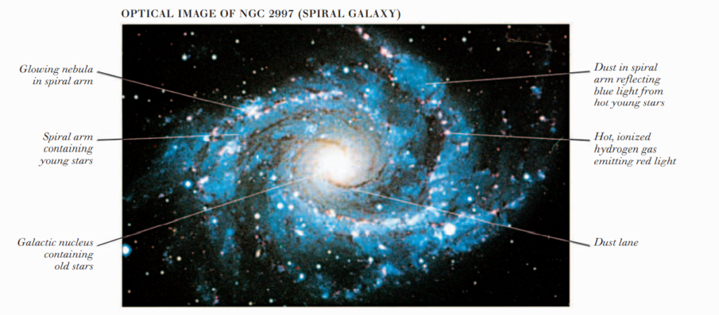 OPTICAL IMAGE OF NGC 2997 (SPIRAL GALAXY)