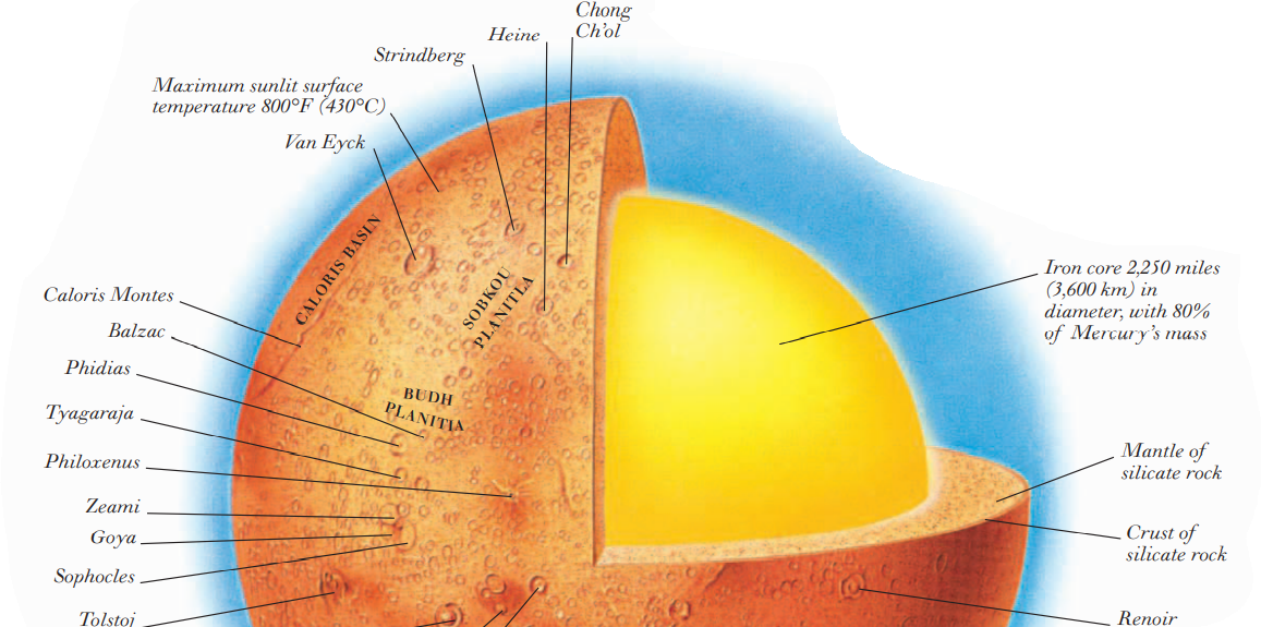 mercury-is-the-nearest-planet-to-the-sun-allstars-blogs