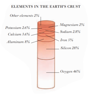 THE EARTH S CRUST ALLSTARS BLOGS